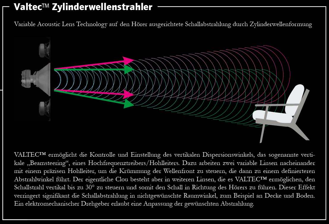B&M-VALTEC™ Zylinderwellenstrahler